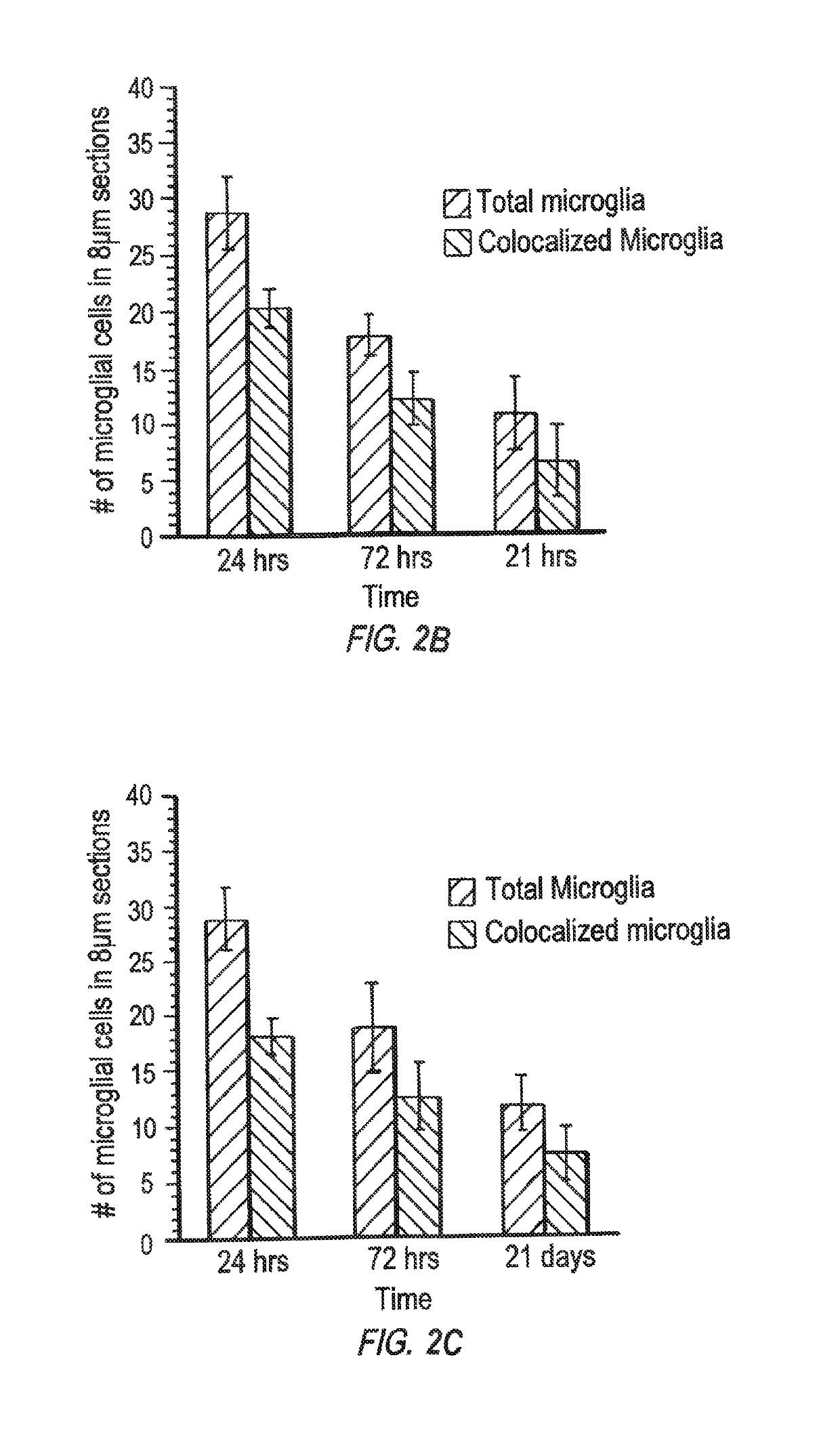 Dendrimer compositions and their use in treatment of diseases of the eye