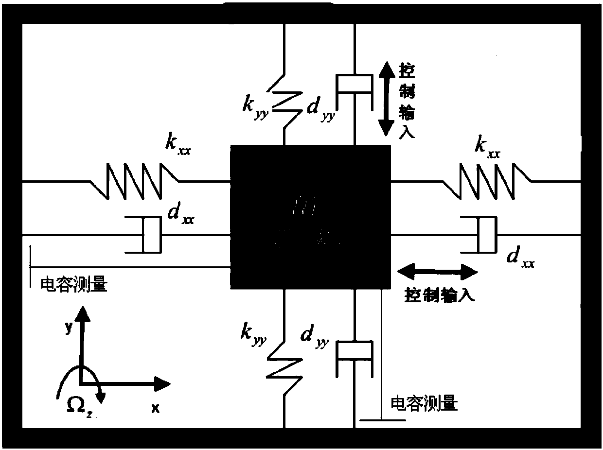 Micro gyroscope adaptive high-order super-twist slip form control method