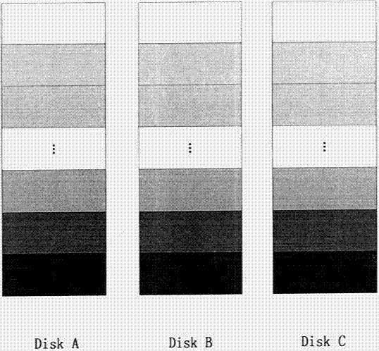 Method for having access to disc array through partition remapping