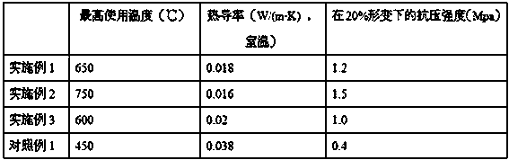 Preparation method for high-temperature-resistant thermal-insulation aerogel felt