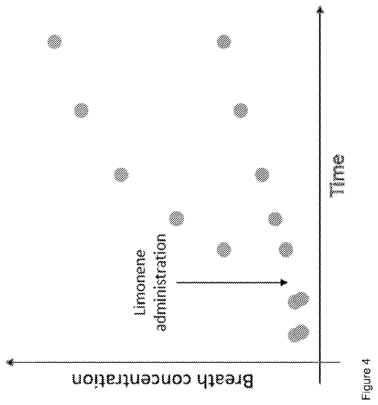 Method To Evaluate Metabolic Activity Of Liver Enzymes