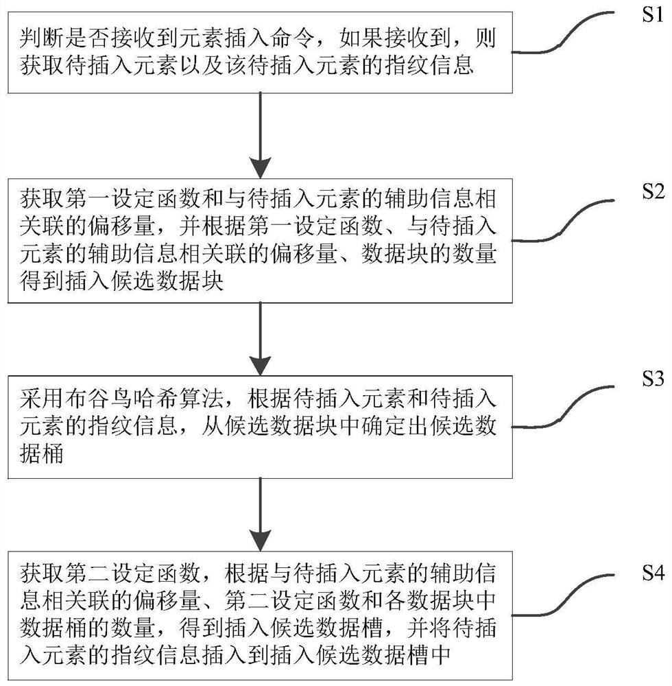 High-efficiency dynamic set management method and system