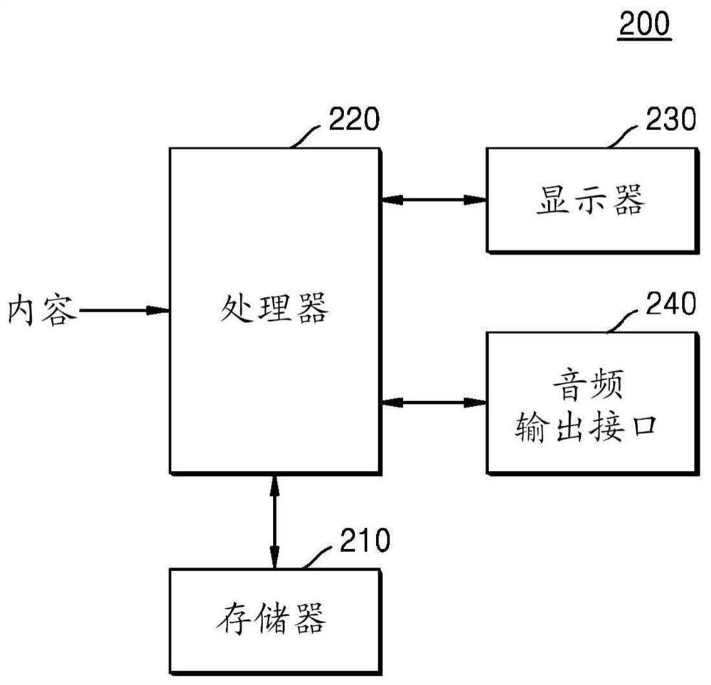 Image and audio processing apparatus and operating method of the same