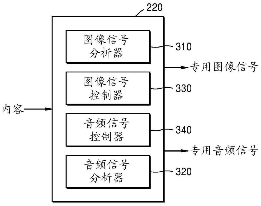 Image and audio processing apparatus and operating method of the same