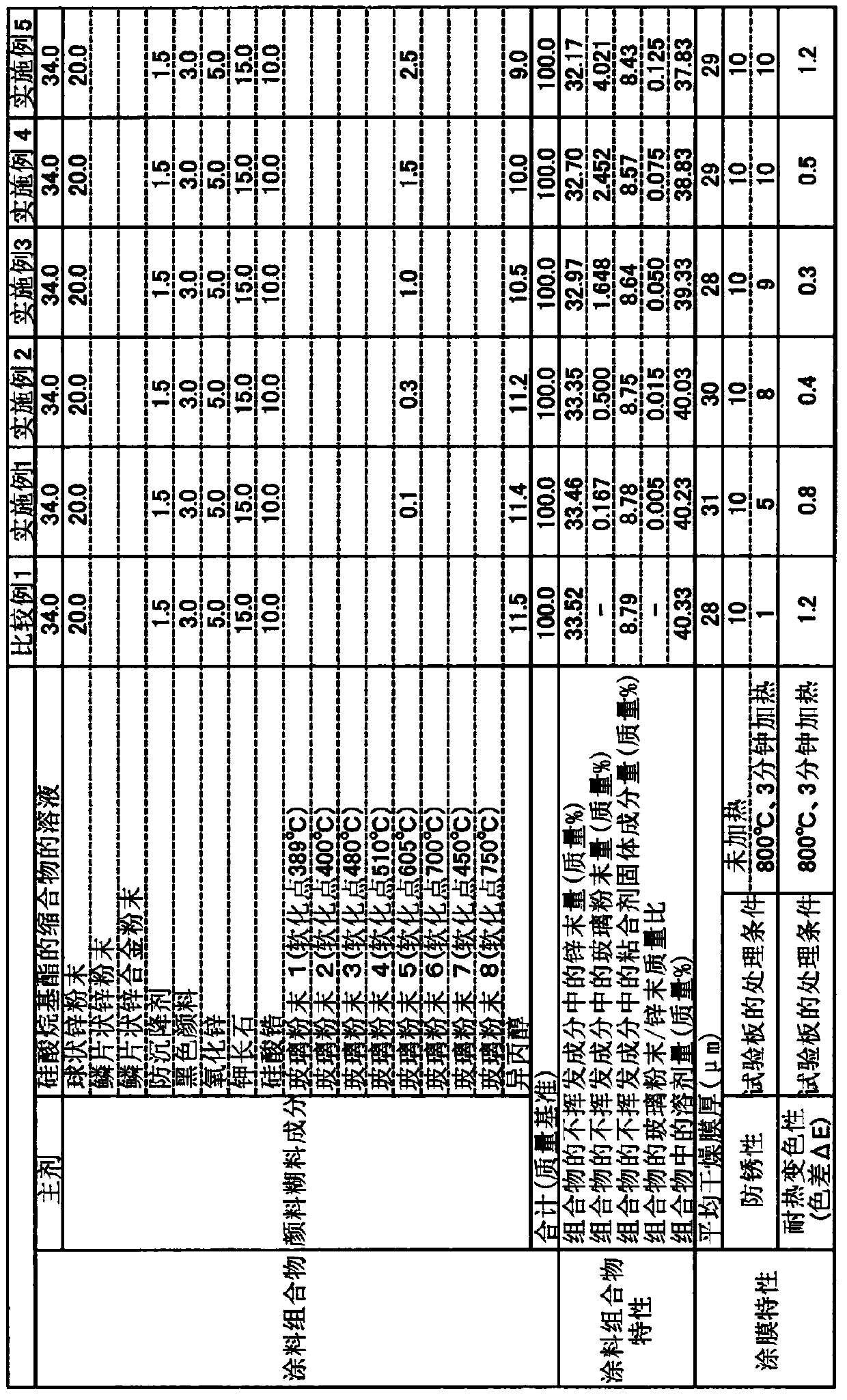 Antirust coating composition and use thereof