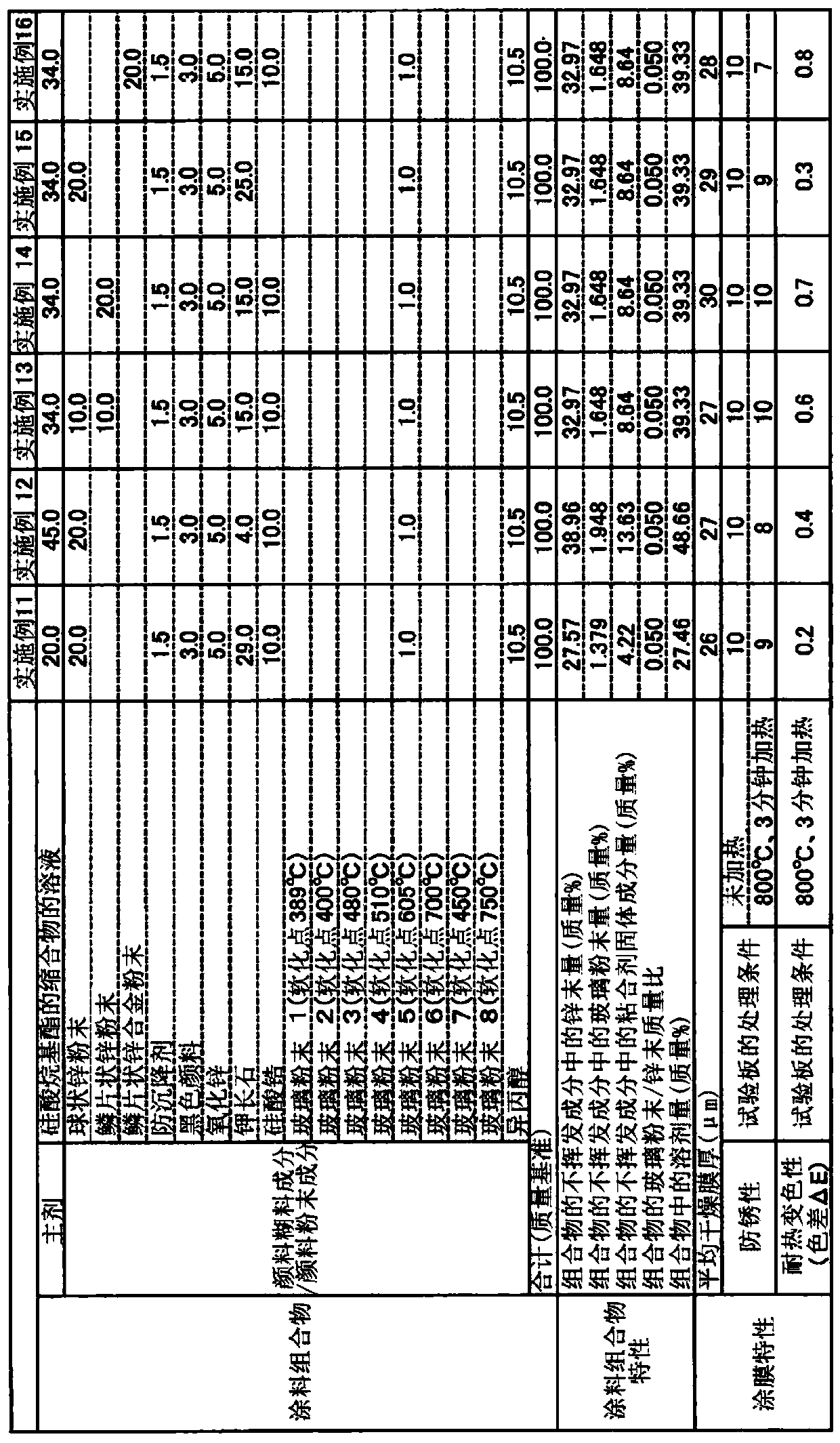 Antirust coating composition and use thereof