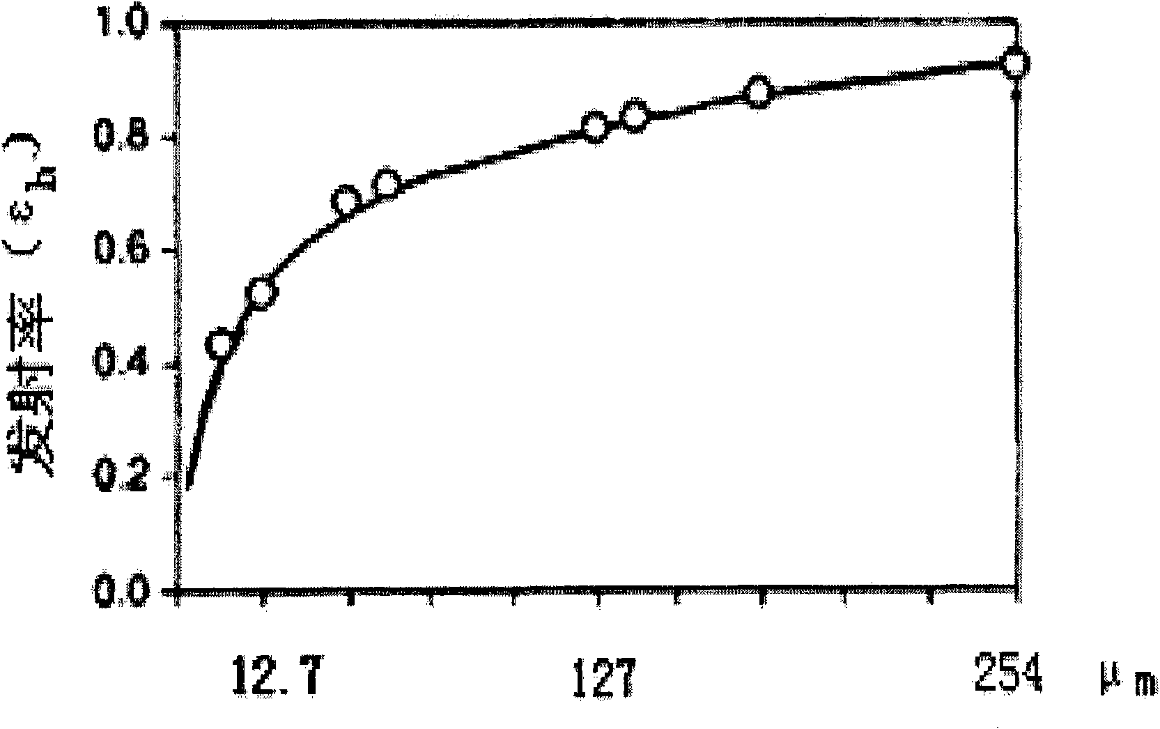 Emissivity extrapolating prediction method under action of F46 thermal control material atomic oxygen