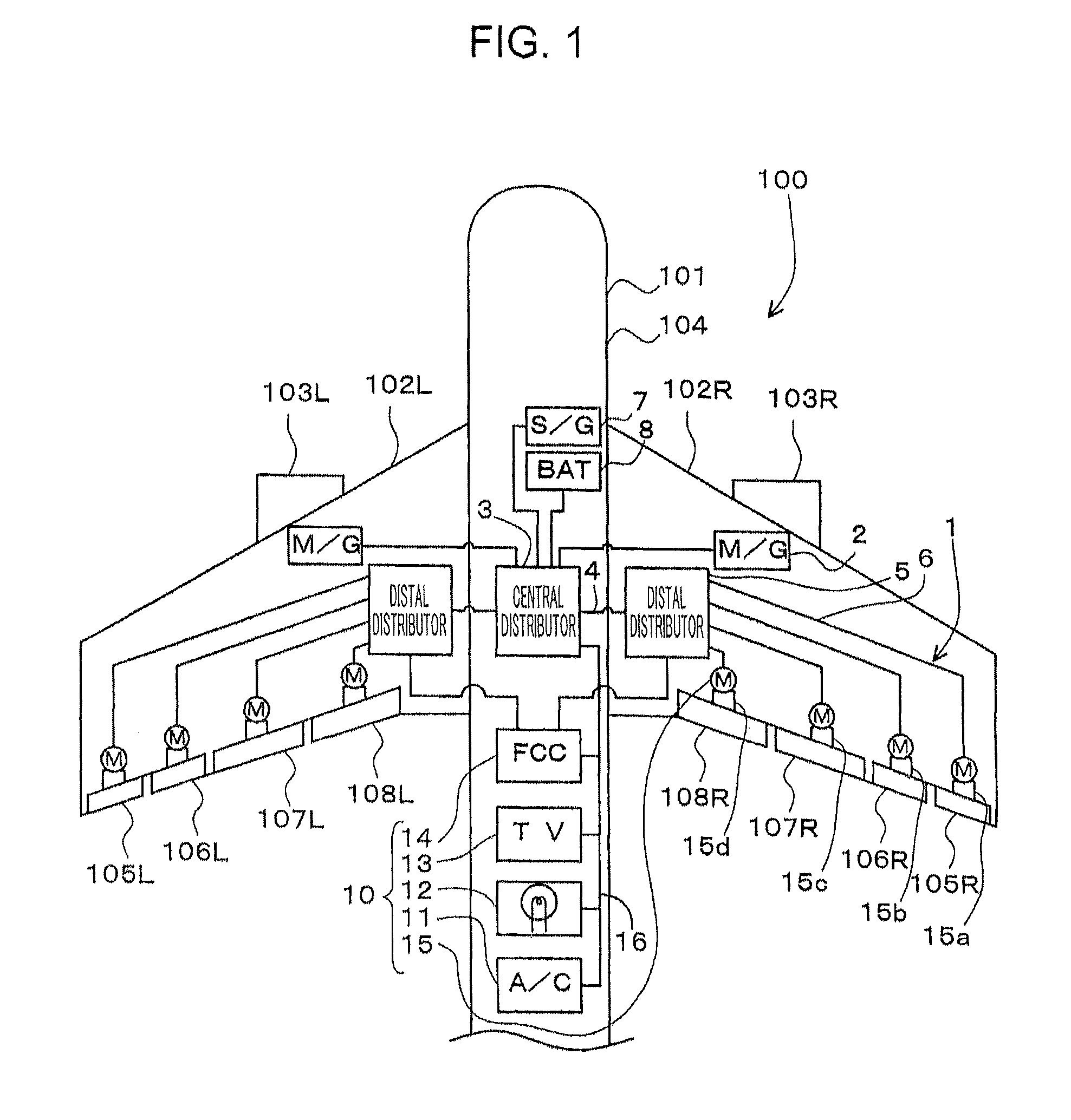 Distribution apparatus