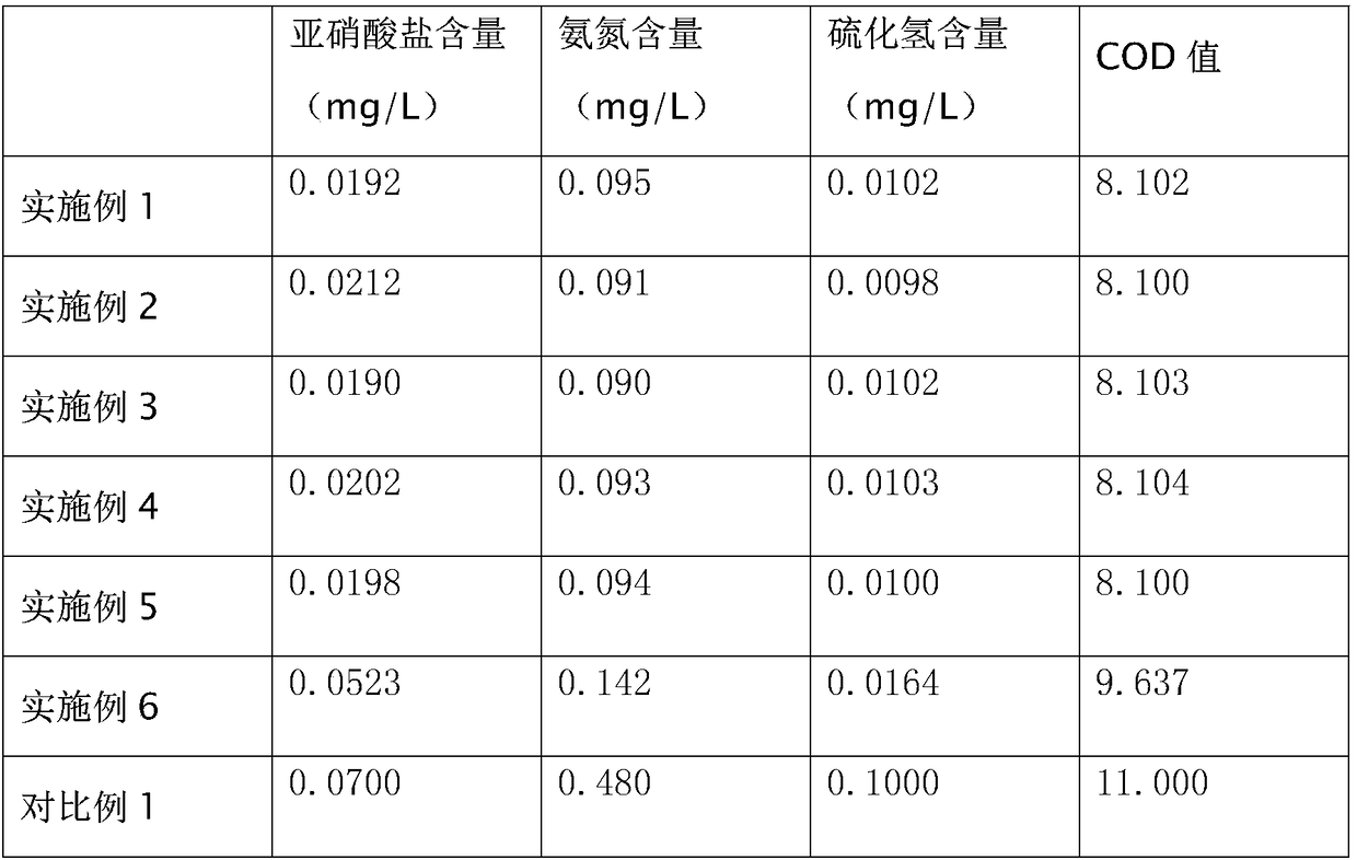 A kind of purification method of abalone culture water