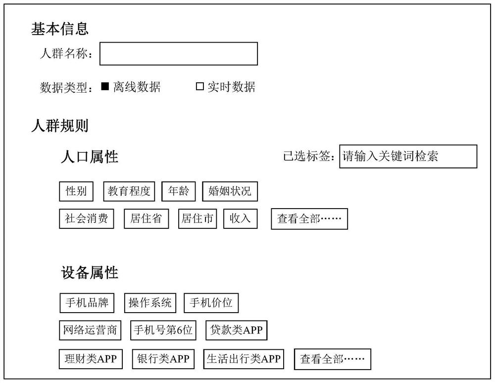 Operation strategy configuration method and device based on machine learning and electronic equipment