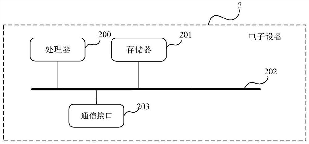 Seismic positioning method and equipment based on fusion of machine learning and dynamic computing