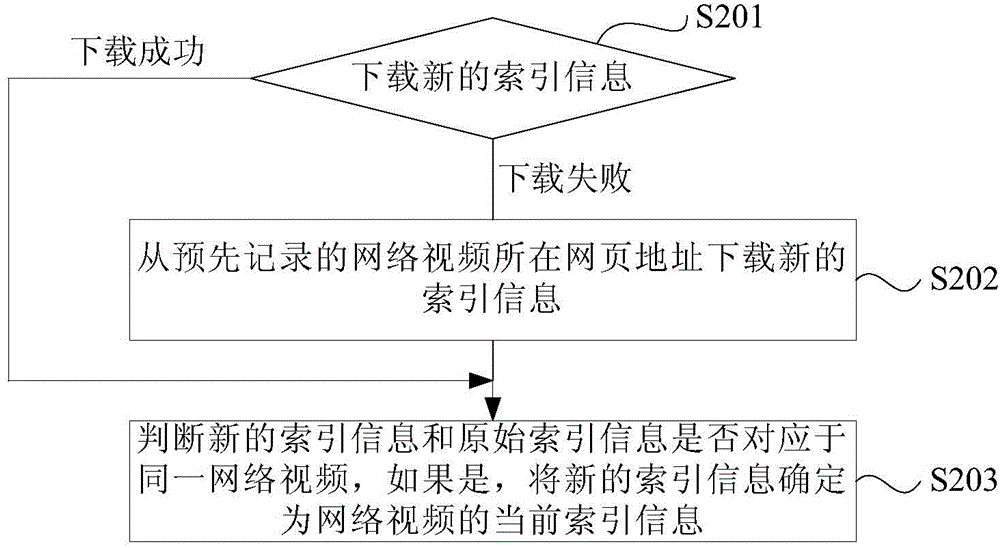 Network video continuous transmission method and network video continuous transmission device