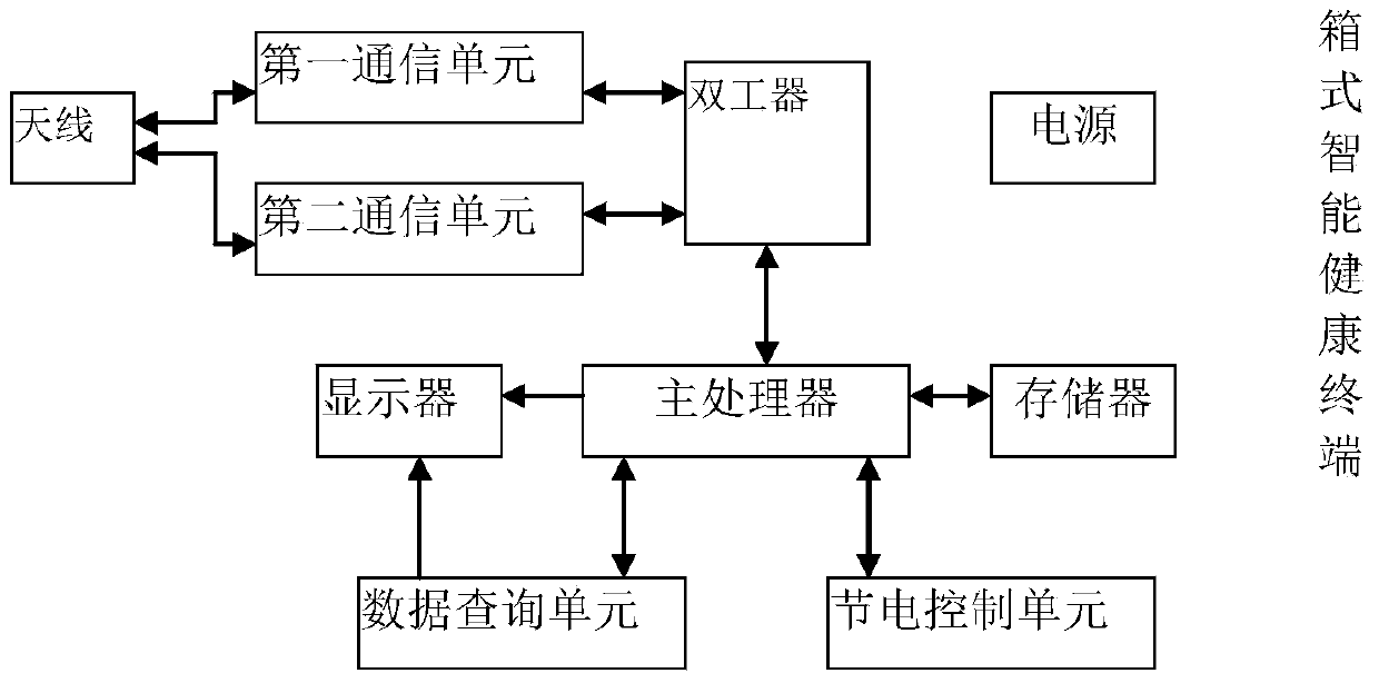 Intelligent medical service system