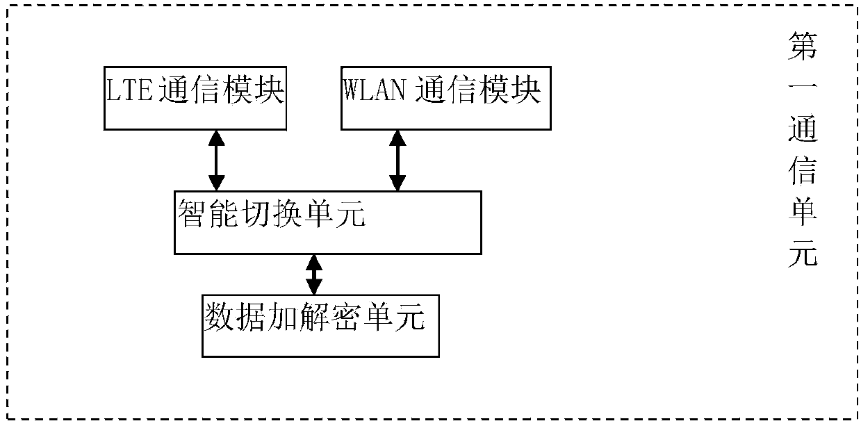 Intelligent medical service system