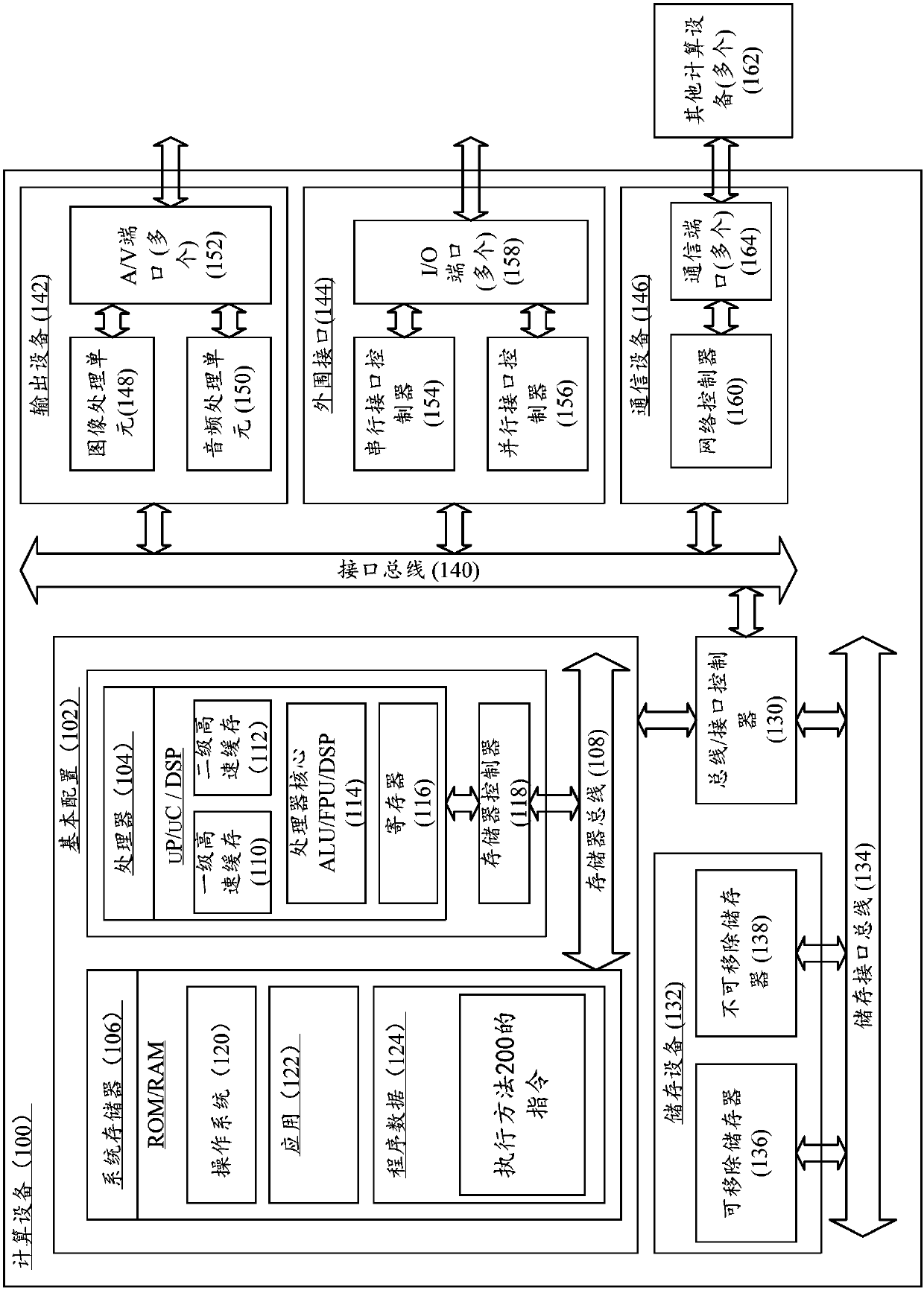 Method for calculating regional safety protection capability and computing device