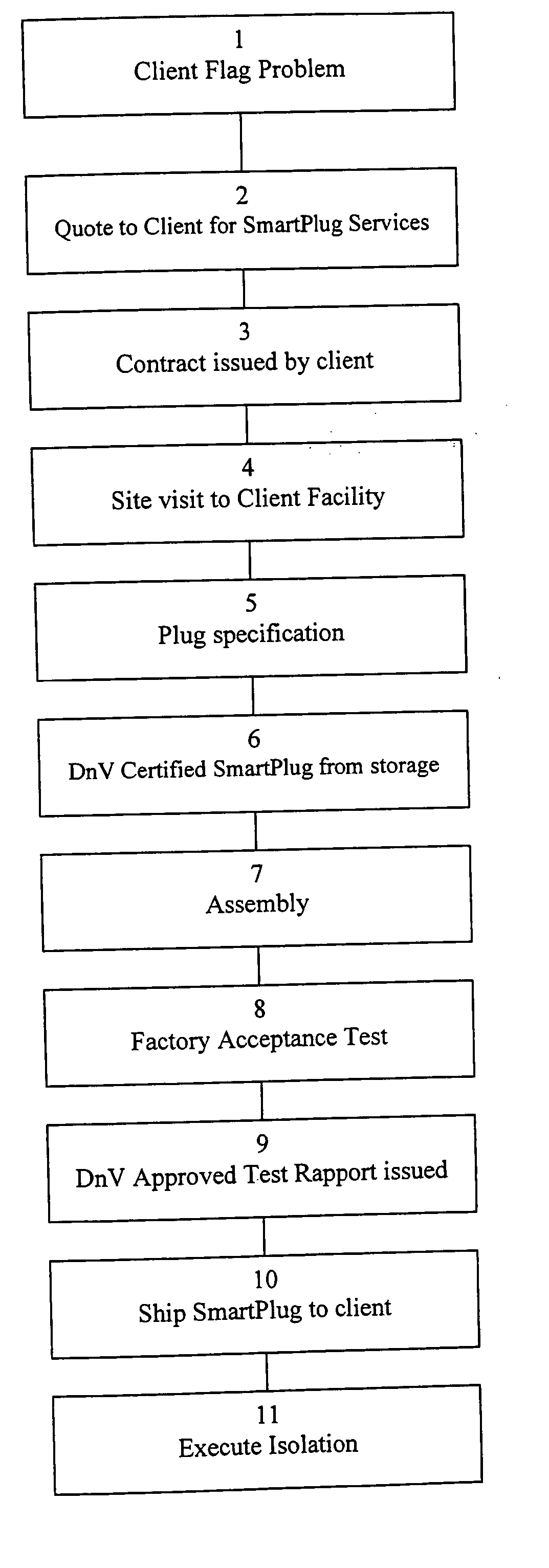 Method for repairing an oil or gas pipeline