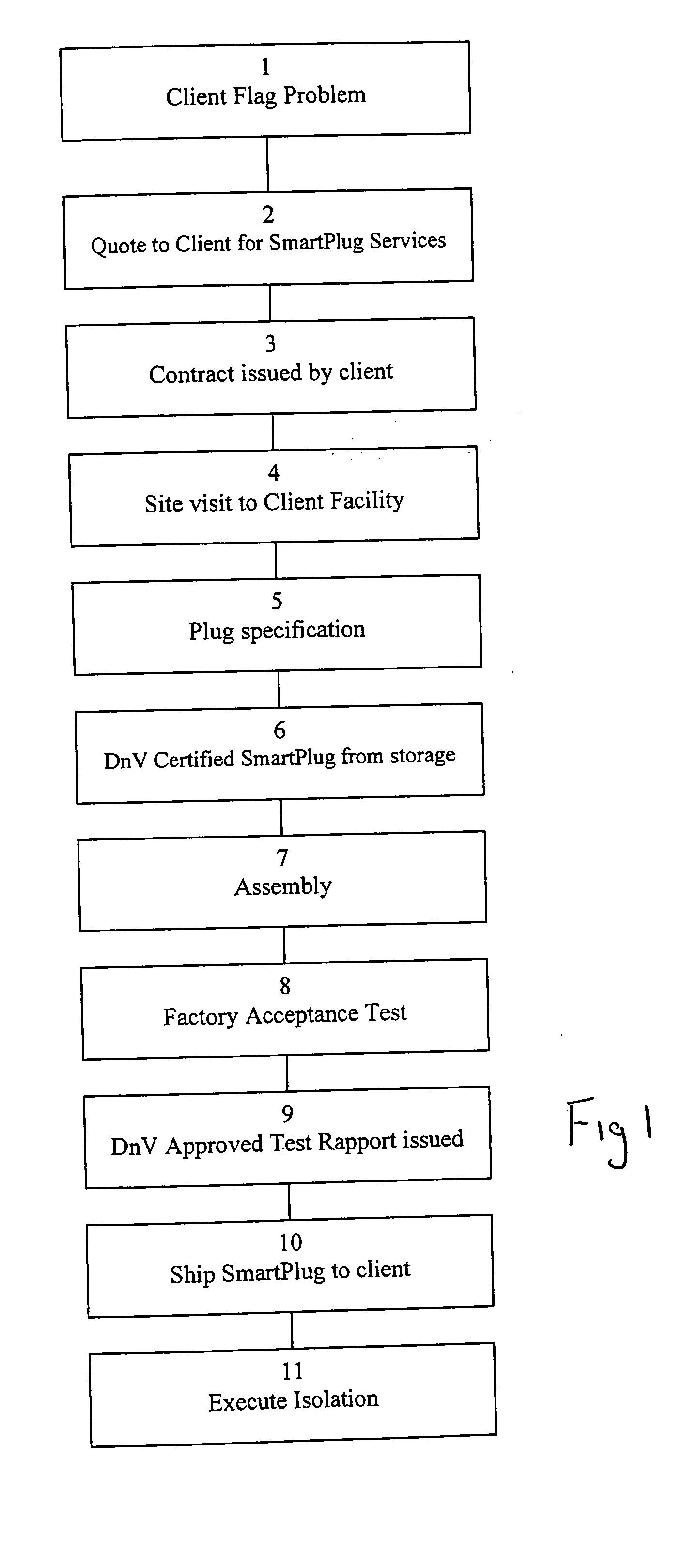 Method for repairing an oil or gas pipeline