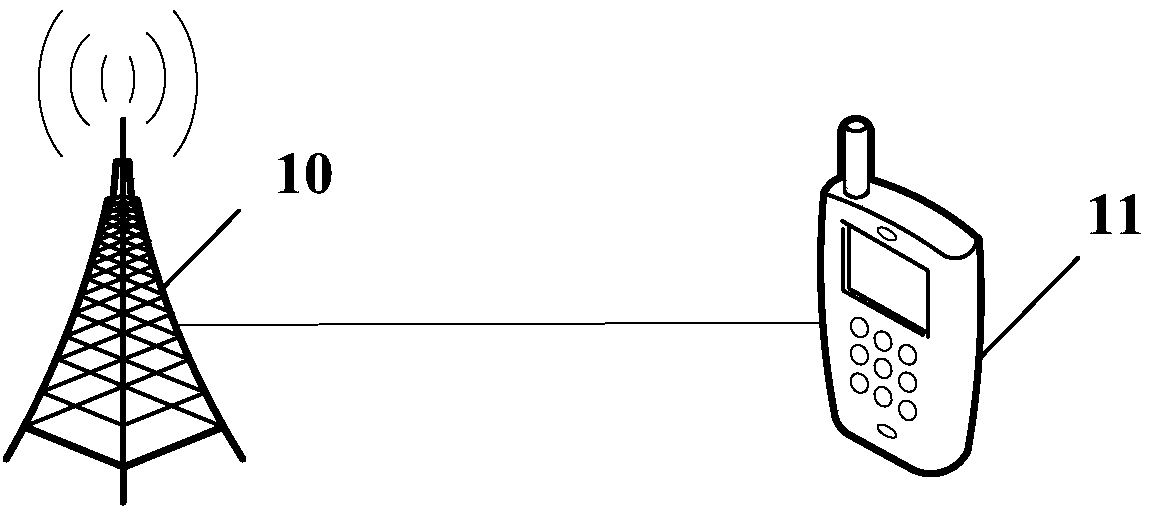 Transmission method and device