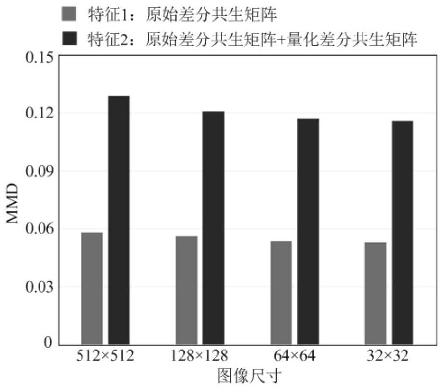 Small-size image smoothing filtering detection algorithm based on quantization difference co-occurrence matrix