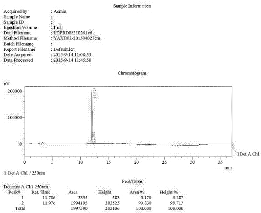 Preparation of key intermediates of ledipasvir