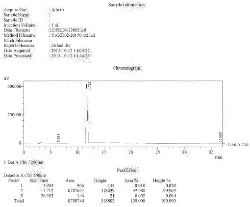 Preparation of key intermediates of ledipasvir