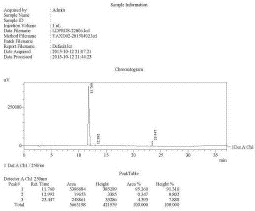 Preparation of key intermediates of ledipasvir