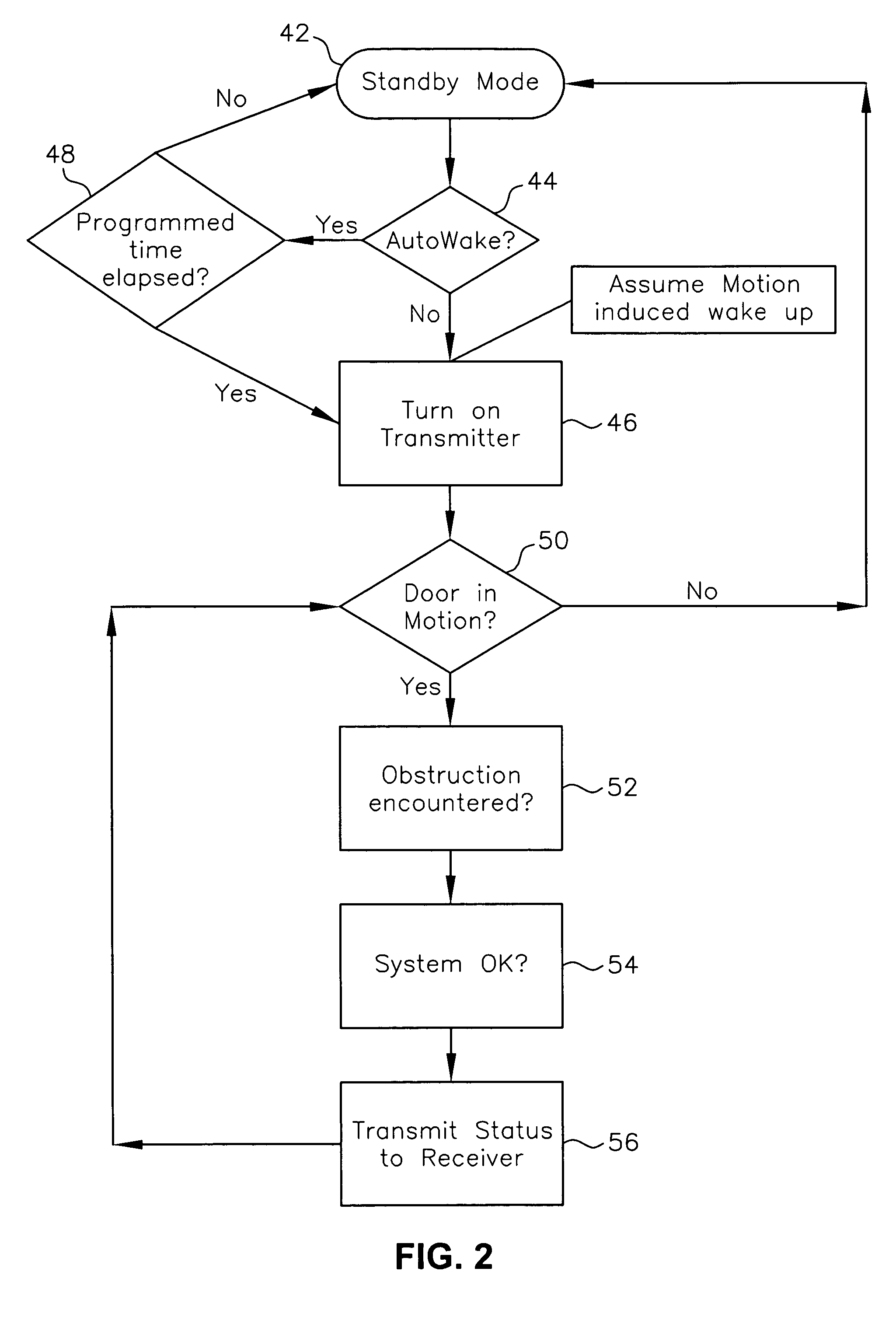 Monitored transmitter and receiver system and method for safety devices