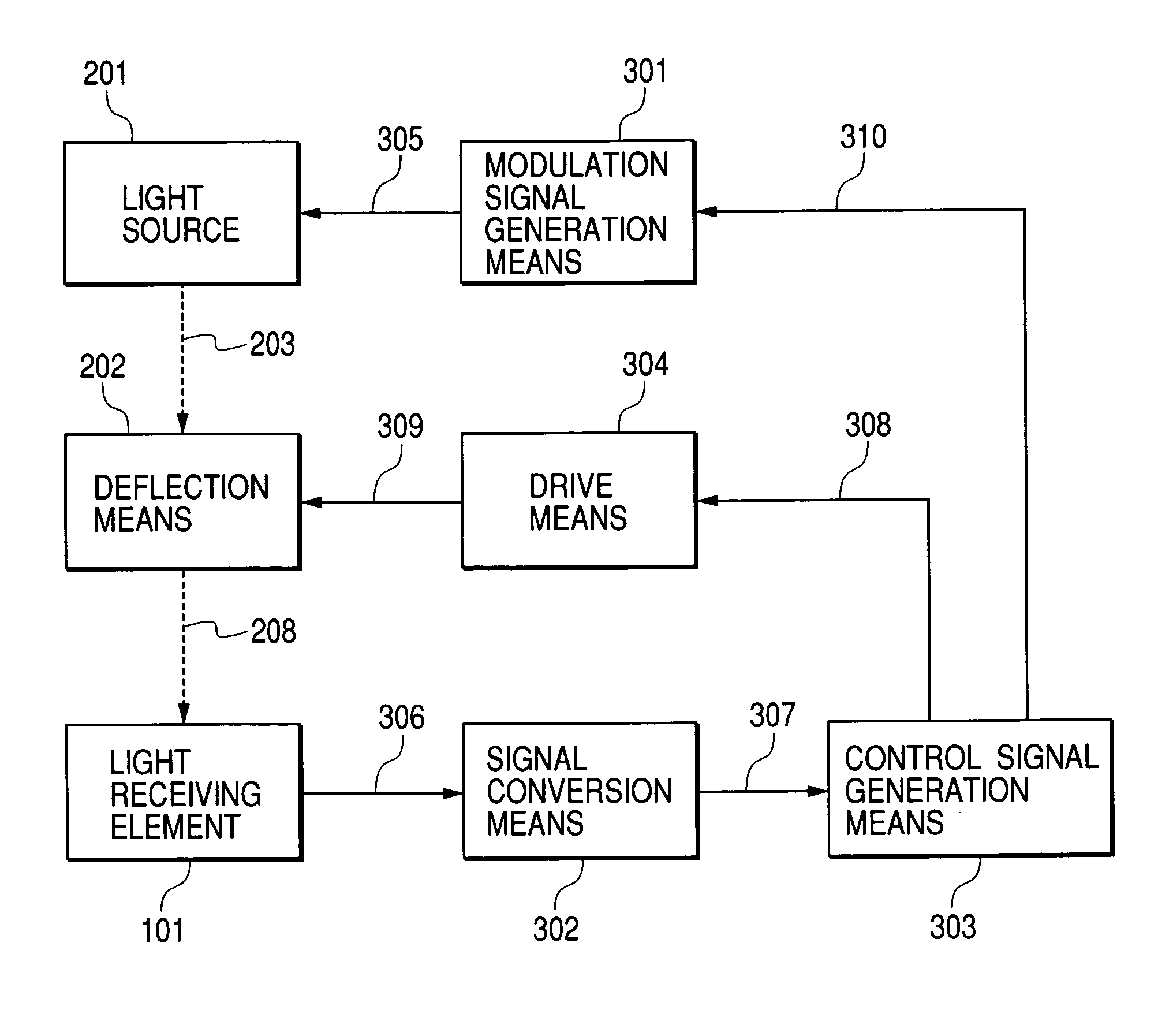 Optical deflector