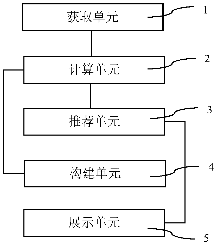 Selected product recommendation system in e-commerce activity process