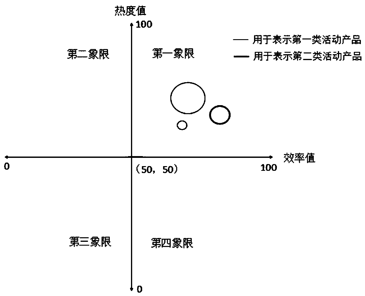 Selected product recommendation system in e-commerce activity process