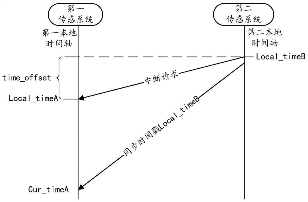 Sensing system, sensing device, control method thereof, mobile platform, and storage medium