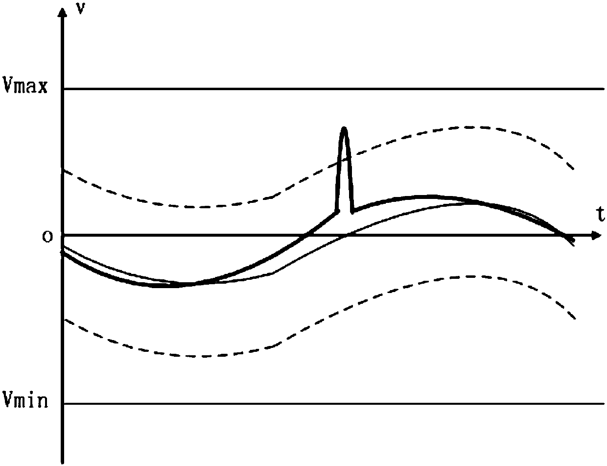 A Dynamic Confidence Assessment Method for Trend Prediction of Satellite Telemetry Data