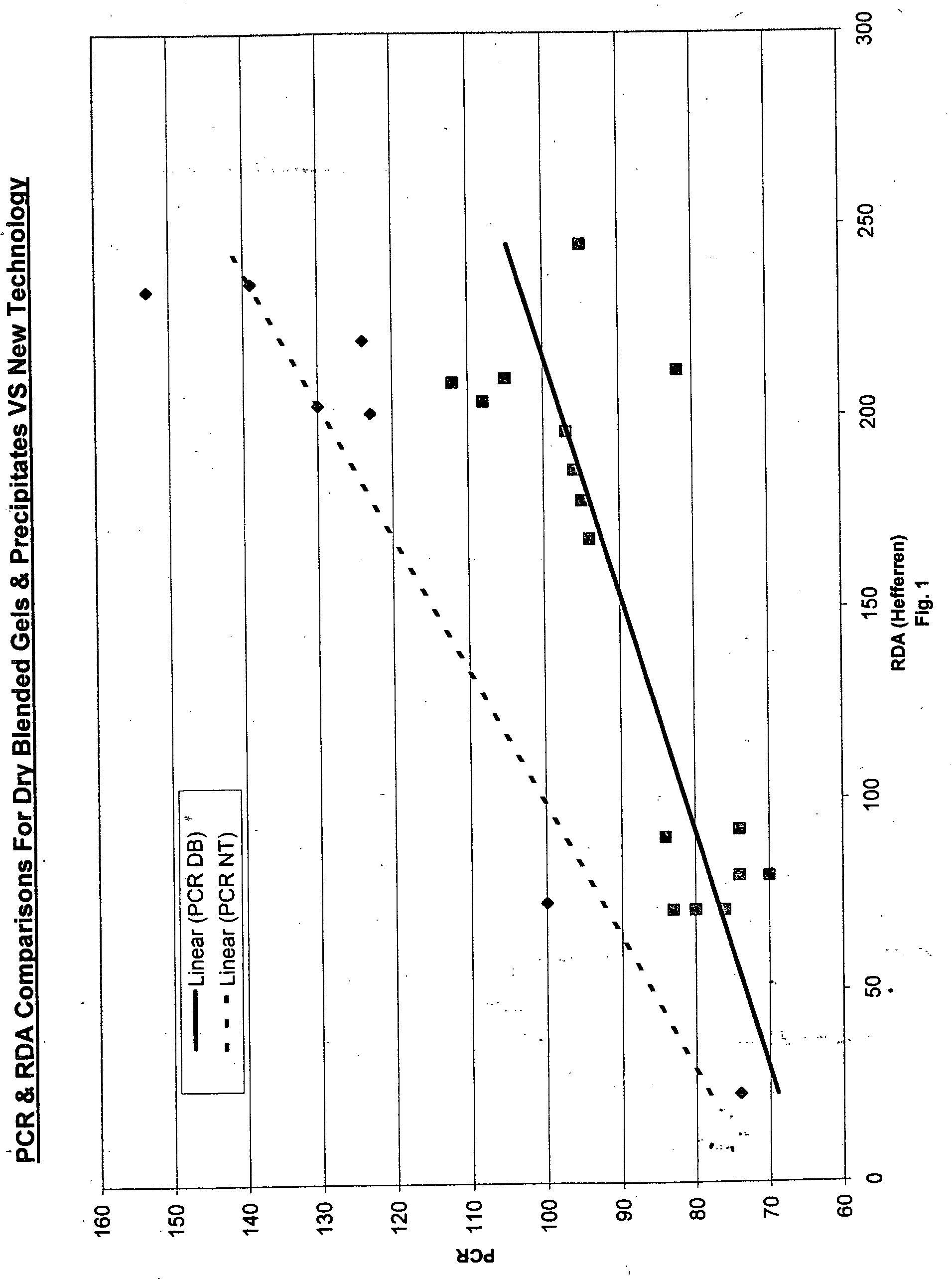 High-cleaning silica materials and dentifrice containing such