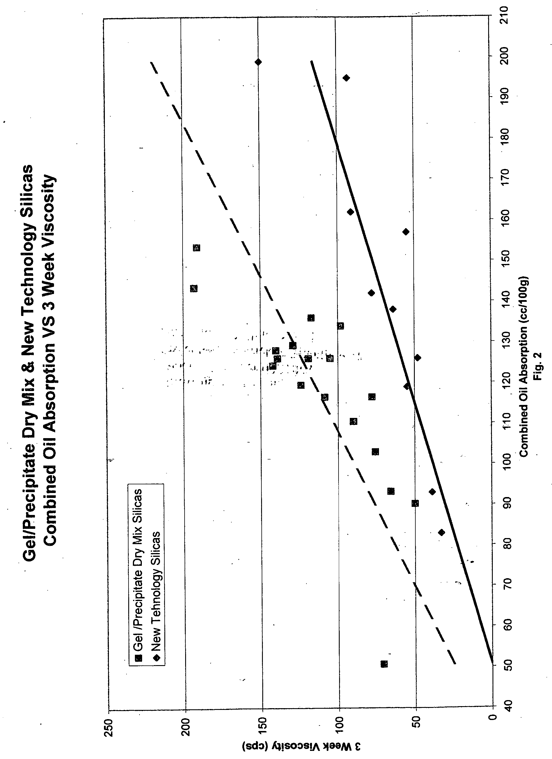 High-cleaning silica materials and dentifrice containing such