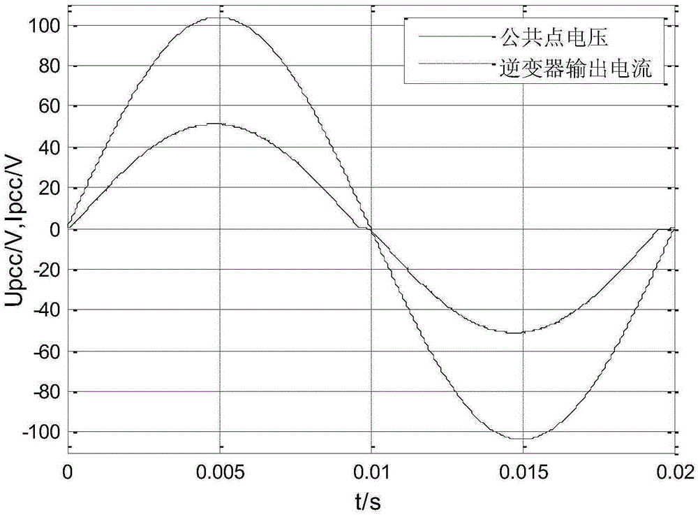 Anti-islanding control algorithm and system employing active frequency drift with voltage frequency absolute value positive feedback