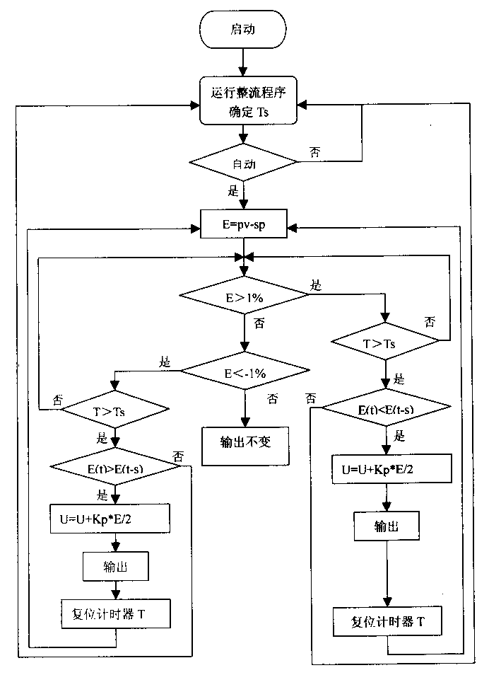 Automatic sintered material controlling method