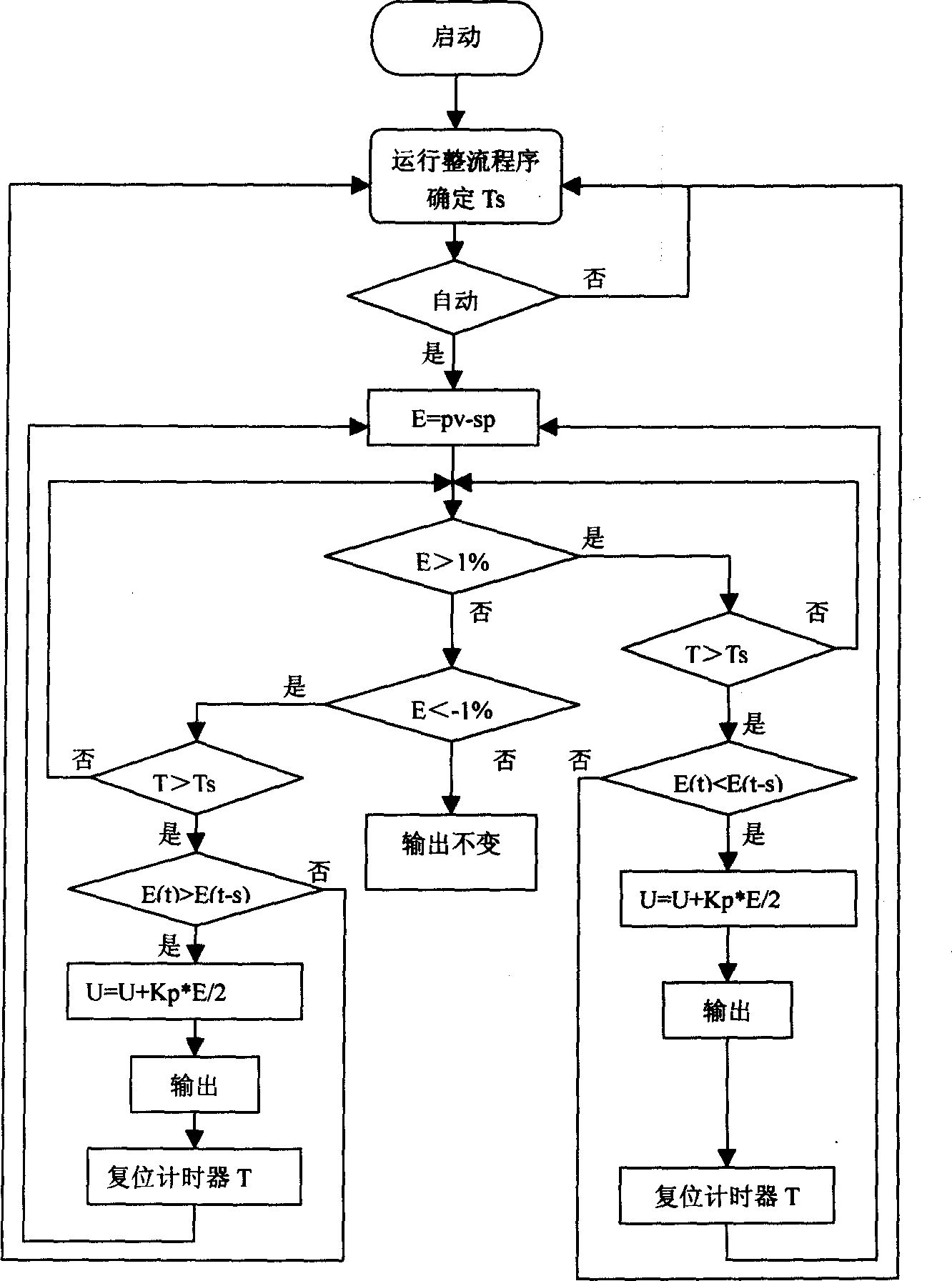 Automatic sintered material controlling method