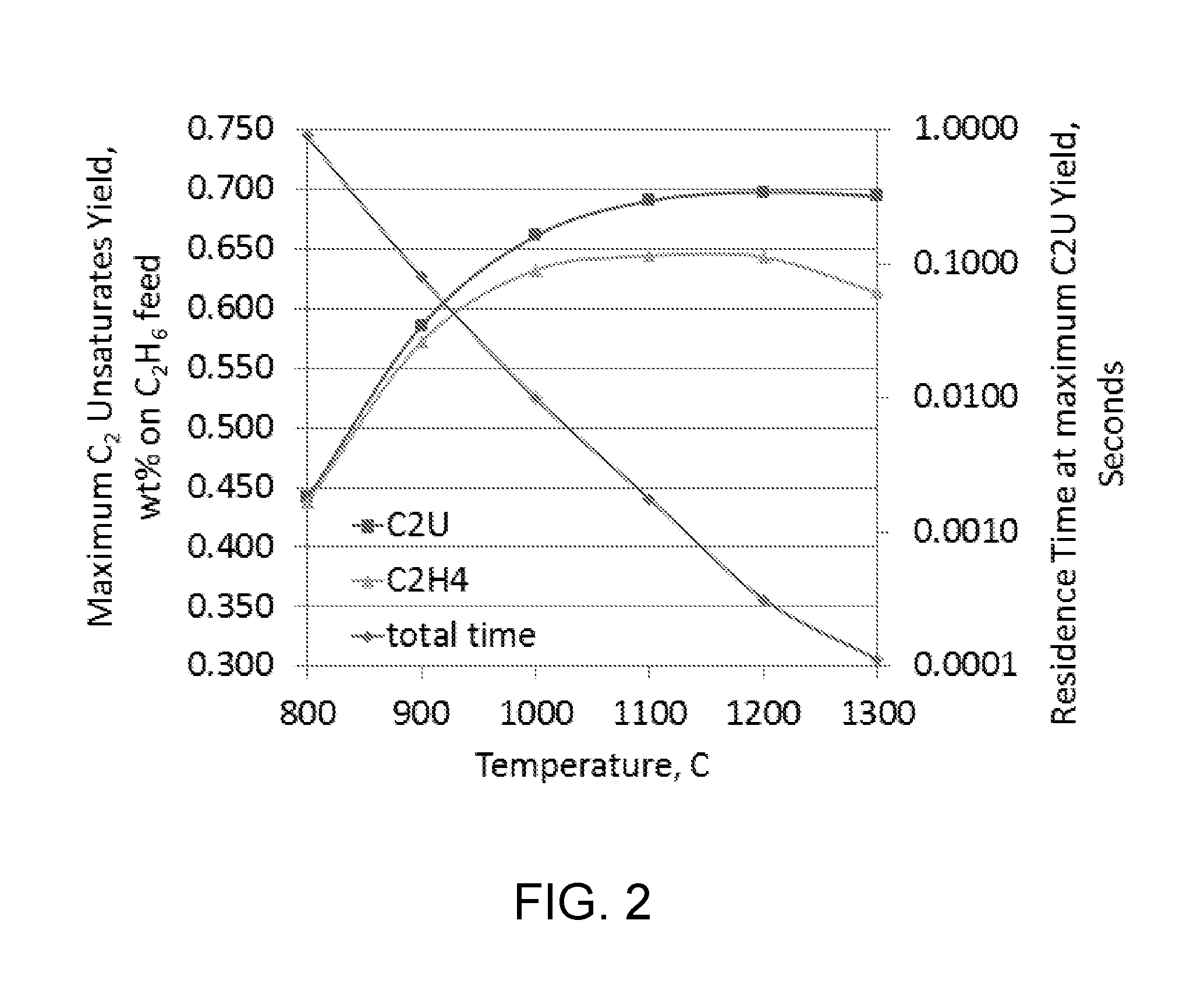 Hydrocarbon Conversion to Ethylene