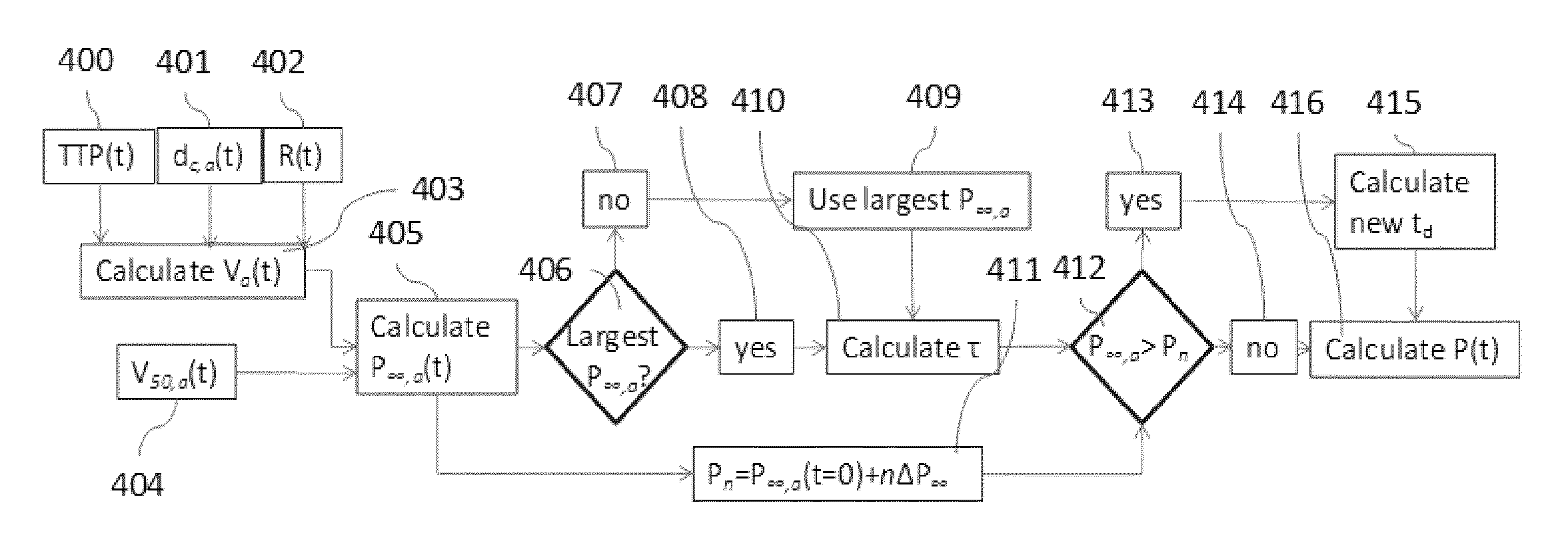 Method for modeling human visual discrimination task performance of dynamic scenes