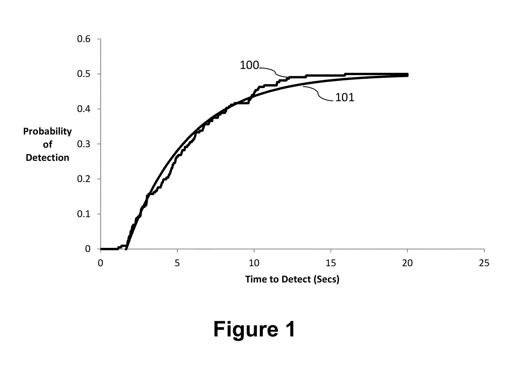 Method for modeling human visual discrimination task performance of dynamic scenes