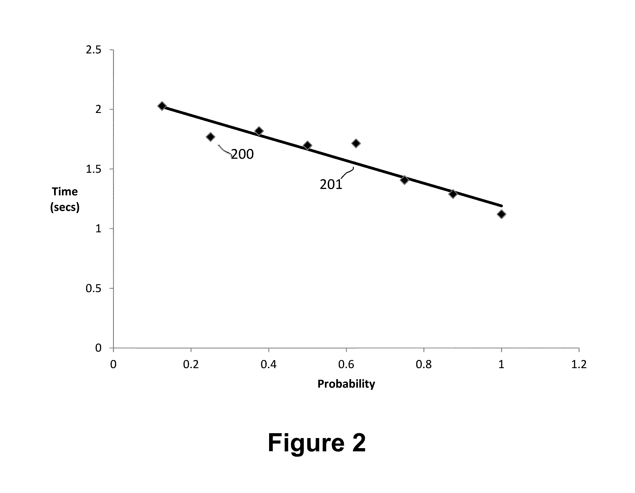 Method for modeling human visual discrimination task performance of dynamic scenes