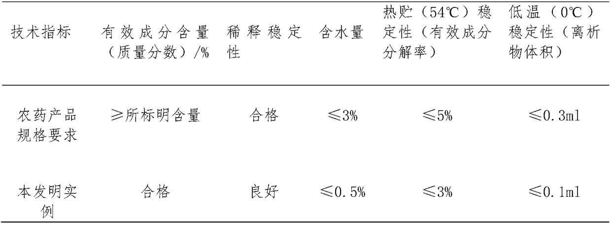 Majoram essential oil preparation as well as preparation method and application thereof