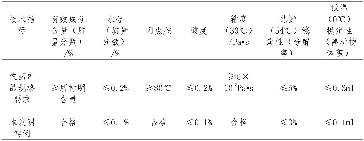 Majoram essential oil preparation as well as preparation method and application thereof