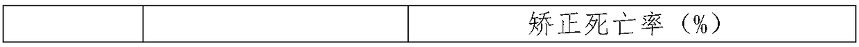 Majoram essential oil preparation as well as preparation method and application thereof