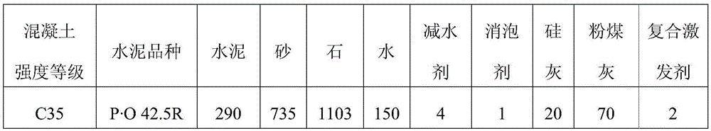 Concrete with strength grade of C35 for steel reinforced concrete composite structures