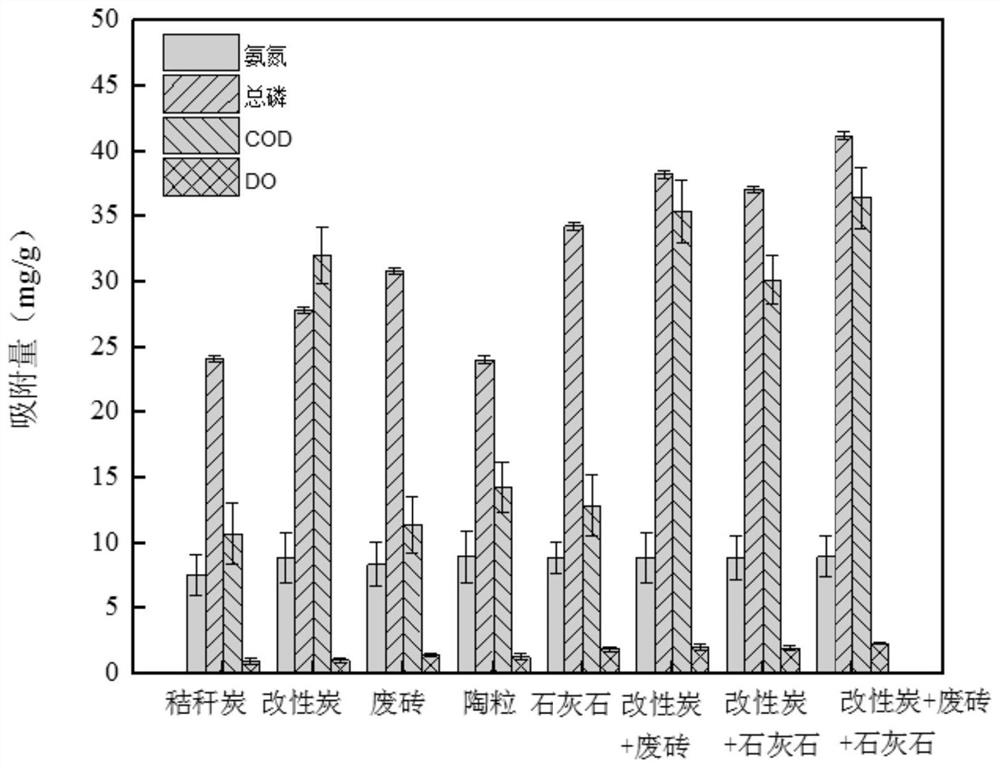 Ecological blanket for water body remediation and application thereof