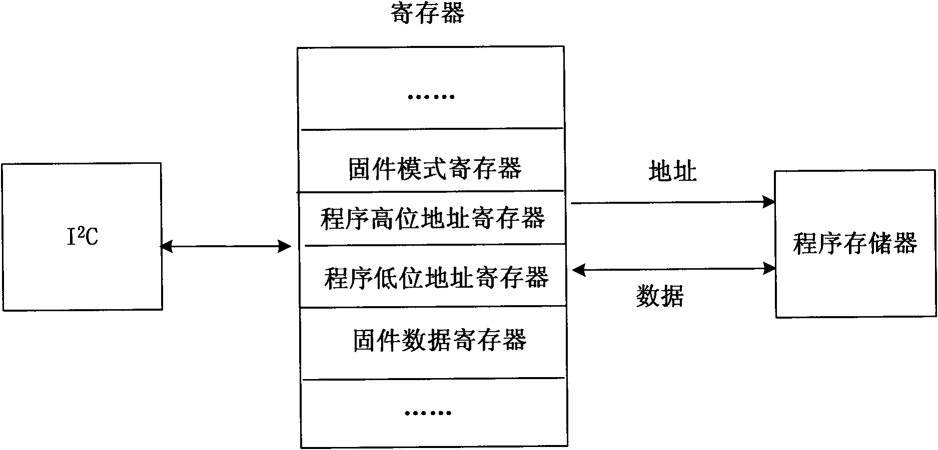 Method for quickly downloading and updating firmware by using I2C (Inter-Integrated Circuit) bus