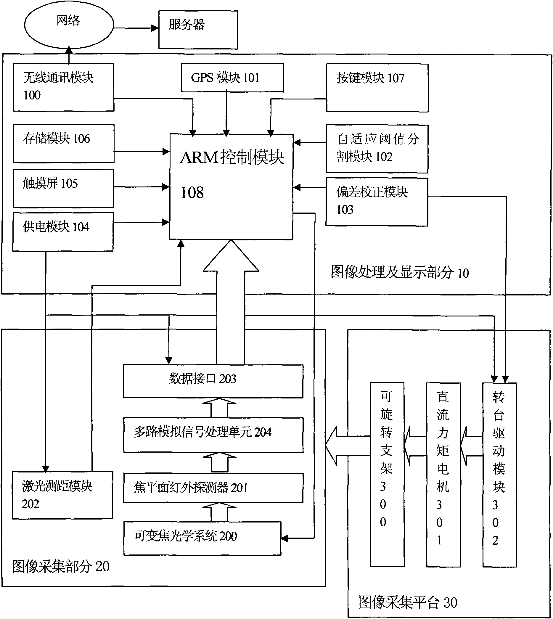 Vehicle-mounted infrared tracking system