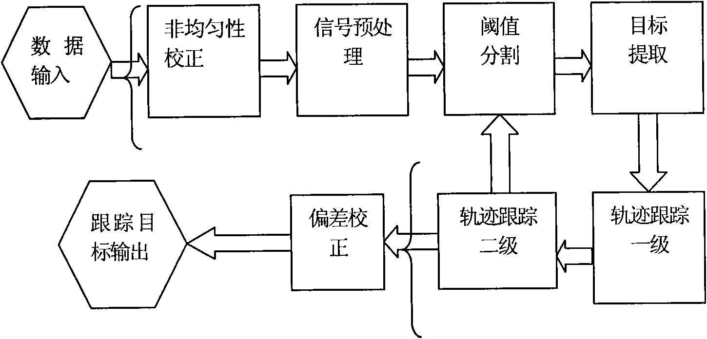 Vehicle-mounted infrared tracking system