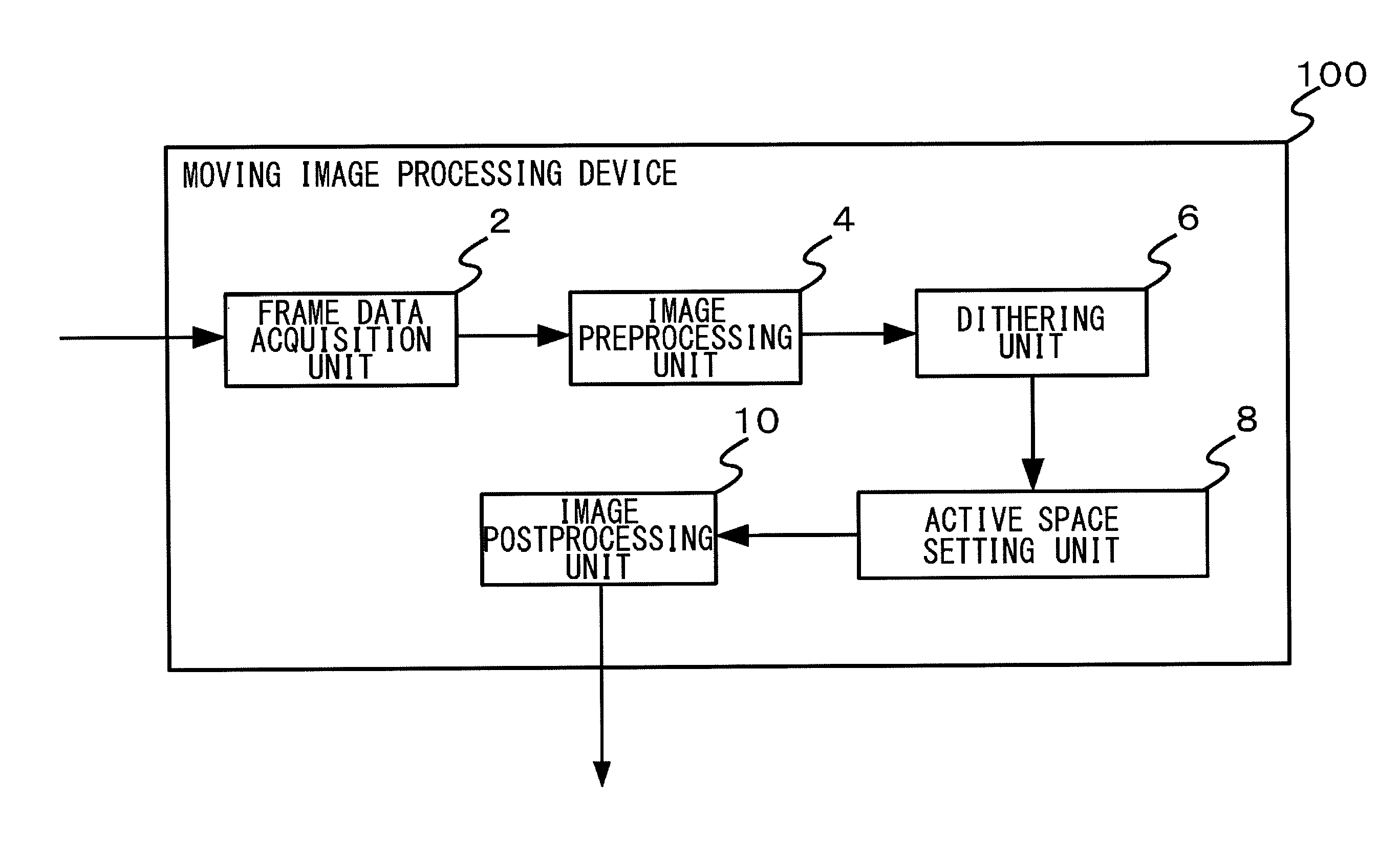 Moving image processing device and moving image processing method